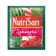 Category Thumbnail